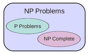 P Versus Np Problem Wikipedia