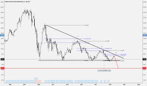 Bbva Stock Price And Chart Nyse Bbva Tradingview