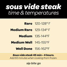 How To Sous Vide Frozen Steak Recipe Sip Bite Go