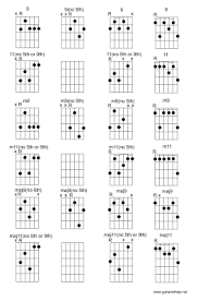 guitar chords guitar chords 9th chords chitarra guitar