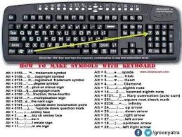 This function keys, alphabetic, numeric, office they are very long includes computer keyboard. Gyan Portal Computer Keyboard Chart And Hand Position Facebook