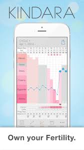 Kindara Fertility Tracker Ovulation Calculator Wink Basal