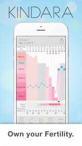 kindara fertility tracker ovulation calculator wink basal