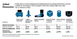 Maybe you would like to learn more about one of these? Web Shoppers Beware Fedex To Charge By Package Size Wsj