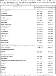 genetics and language in williams beuren syndrome a