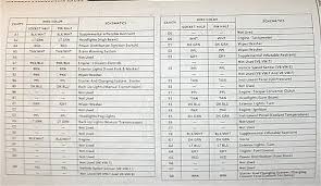 In addition to the wiring diagnosis diagrams; 1991 Camaro Wiring Diagram Wiring Harness For Fuel Lines Bege Wiring Diagram