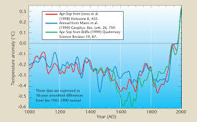 The pinkish lines are your european. Mike S Nature Trick Climate Audit