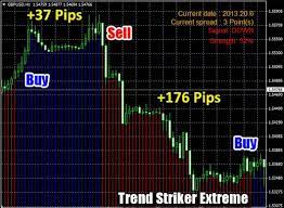 Trend Striker Extreme Indicator Example Of Trading Forex Trading Trading Striker
