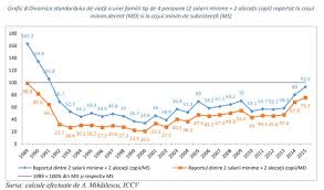 Alocatie copii 2020 cine beneficiaza de alocatie cat este. Raport AlocaÈ›ia De Stat Pentru Copii Este Cu 12 Mai MicÄƒ Decat Era In 1989 In Timp Ce Pensia NetÄƒ Este Cu 67 Mai Mare Edupedu Ro