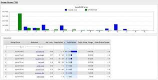 It Infrastructure Capacity Planning Template And Storage Capacity Planning Xls Capacity Planning Spreadsheet Capacity