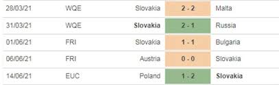 Soi kèo châu á thụy điển vs slovakia: 5rtbnt69qqo6nm