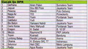We did not find results for: Daftar Lengkap Burung Jawara Di Presiden Cup 2 Laman 6 Om Kicau
