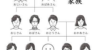 日本語 語学教材 家族のイラスト モノクロ yukik illust japonesas