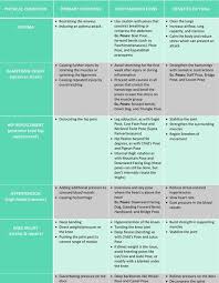 Pin On Yoga Contraindications