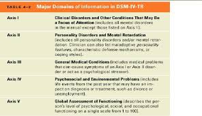 dsm iv axis system dsm iv personality disorder mental