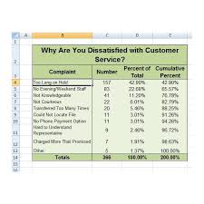 performing an excel pareto analysis example with step by