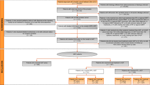 The american cancer society estimates that over 21,000 people in the united states will be diagnosed with ova. Efficacy Of Local Treatment In Prostate Cancer Patients With Clinically Pelvic Lymph Node Positive Disease At Initial Diagnosis European Urology