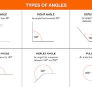 Tools to Measure Angles - The Home Depot