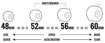 skateboard buying guide warehouse skateboards