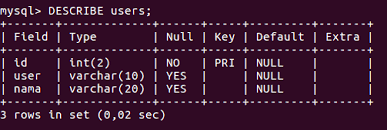 Mysql is a powerful database management system used for organizing and retrieving data. Cara Melihat Struktur Tabel Database Mysql Di Terminal Ubuntu Newbie Note