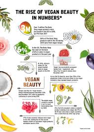 Pin By Pei Yi Yu On Vegan Body Shop Skincare Body Shop At Home The Body Shop