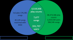 Dave roos perhaps the best way to understand what midi. Our Dataset Resulting From The Intersection Between The Lakh Midi Download Scientific Diagram