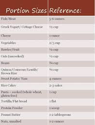 Portion Size Chart Get Fit Vegan Nutrition Portion