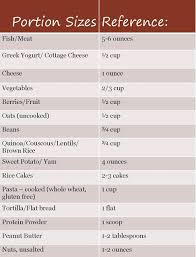 portion size chart in 2019 portion size charts portion