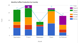 Google Chart How To Move Annotation On Top Of Columns