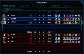 Smite How To Play Warriors In Joust Gitgudgame Find mona build in genshin impact here including best weapon for mona from 3 stars to 5 stars, best artifact set, and find mona build, weapons, and artifacts that suits mona here. smite how to play warriors in joust