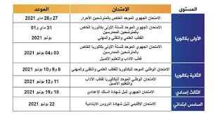 بعد ثلاثة أيام من إعلان موعد نتائج البكالوريا 2021 ، يمكنك الدخول إلى الموقع لكشف نقاط إمتحان شهادة البكالوريا. ØªØ§Ø±ÙŠØ® Ø§Ø¬ØªÙŠØ§Ø² Ø§Ù„Ø§Ù…ØªØ­Ø§Ù† Ø§Ù„ÙˆØ·Ù†ÙŠ ÙˆØ§Ù„Ø¬Ù‡ÙˆÙŠ 2021