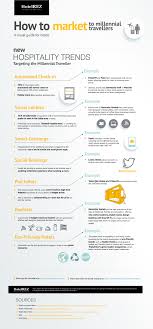 Hospitality Net Photo New Trends On Hospitality Hospitality Trends Hotel Sales Pod Hotels