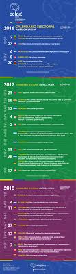 Feb 07, 2021 · el domingo, 7 de febrero de 2021 se celebran las elecciones presidenciales en ecuador. Calendario Electoral De America Latina Celag