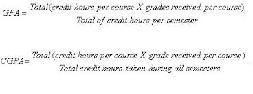 Cara kira cgpa uitm optionally you can also provide the course names. Cara Kira Gpa Dan Cgpa Uitm