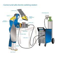 Art Of The Arc Welding Arc Welding Health And Safety Poster