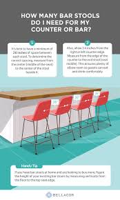 Typically counter stools in a dining set are uncovered while those at a home bar or kitchen island might be. Buying Bar Or Counter Stools Bar Stools Counter Stools Stool