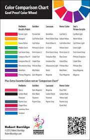 New Color Comparison Chart Color Mixing Chart Artist