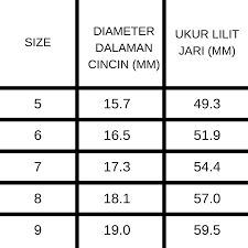 Kalau yang lelaki kurus yang perempuan badan chuby macam mana 3. Cara Nak Ukur Size Cincin