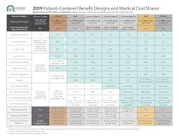 Ageless Covered California Income Chart Covered California