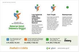 Hari Kesehatan Nasional 2019 Tema Dan Download Logo Hkn Ke 55 Mamikos Info