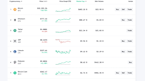 It has breached the $2 trillion mark several times since. Crypto Economy Spikes More Than 11 Entire Market Cap Captures Over 800 Billion Market Updates Bitcoin News