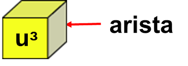 Resultado de imagen para calcular volumen de cubos
