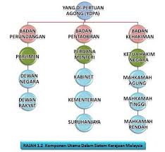 Ketika darurat tsmy mungkin juga bukan lagi pm sebab kuasa untuk melantik sesiapa sahaja terletak pada kuasa dan budi bicara ydpa. Mari Memahami Sistem Akademi Kepimpinan Pemuda Facebook
