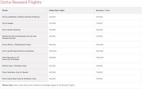 How To Book Delta Flights With Virgin Atlantic Miles