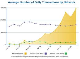 On top of that etoro offers trading. Bitcoin Sv Rivals Visa For Transactions Claims Bitcoin Association Bitcoin Insider