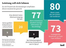 Darum probieren wir es einfach aus und sammeln per crowdfunding geld. Grundeinkommen Geschenkt Ist Viel Zu Teuer Iwd De