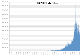 File Daily Volume In The S P 500 Index Png Wikipedia