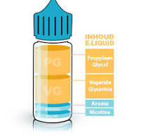 Welke e-liquid kiezen? Nicotine, PG/VG, formaten...