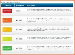 Credit Scores Chart Bio Letter Sample With Regard To Experian Credit Score Chart24331 Credit Score Credit Score Chart Scores
