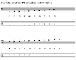 Guitar sheet music is typically written with a treble clef and bass sheet music is typically written with a bass clef. Best Free Resources For Learning To Read Music Talkbass Com